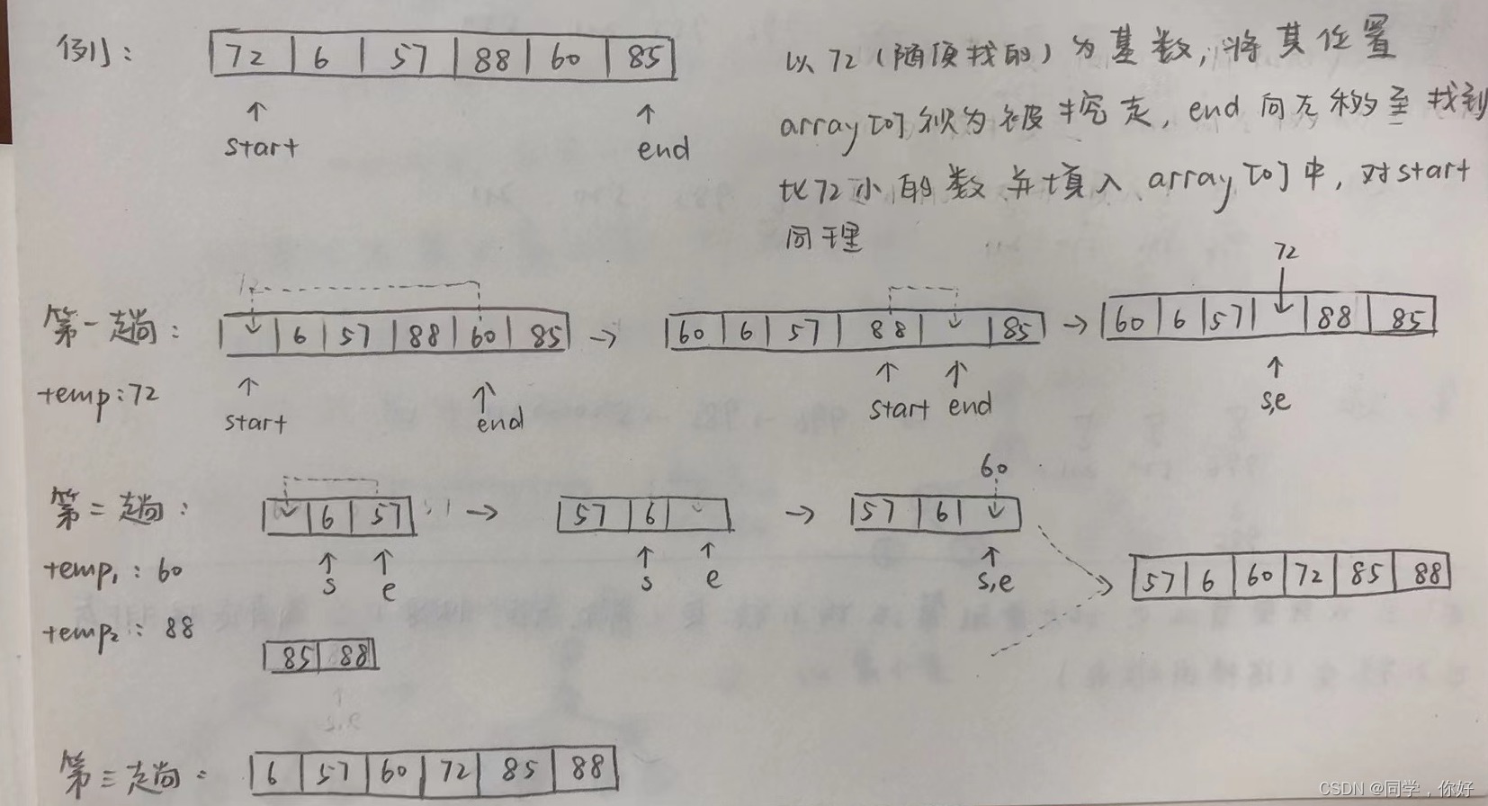 請添加圖片描述