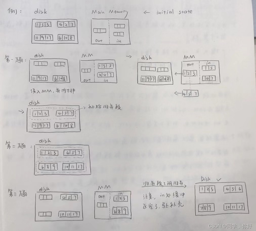 請添加圖片描述