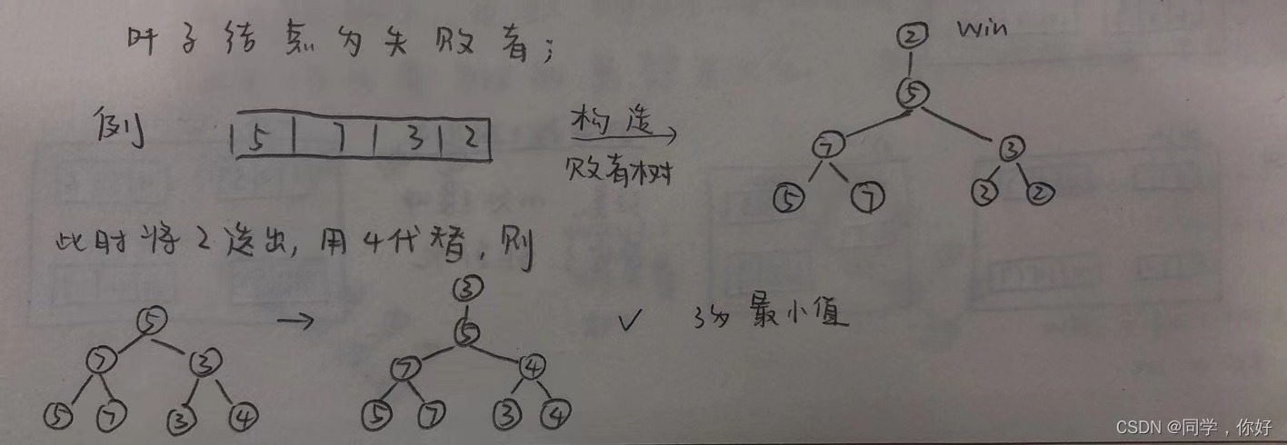 請添加圖片描述