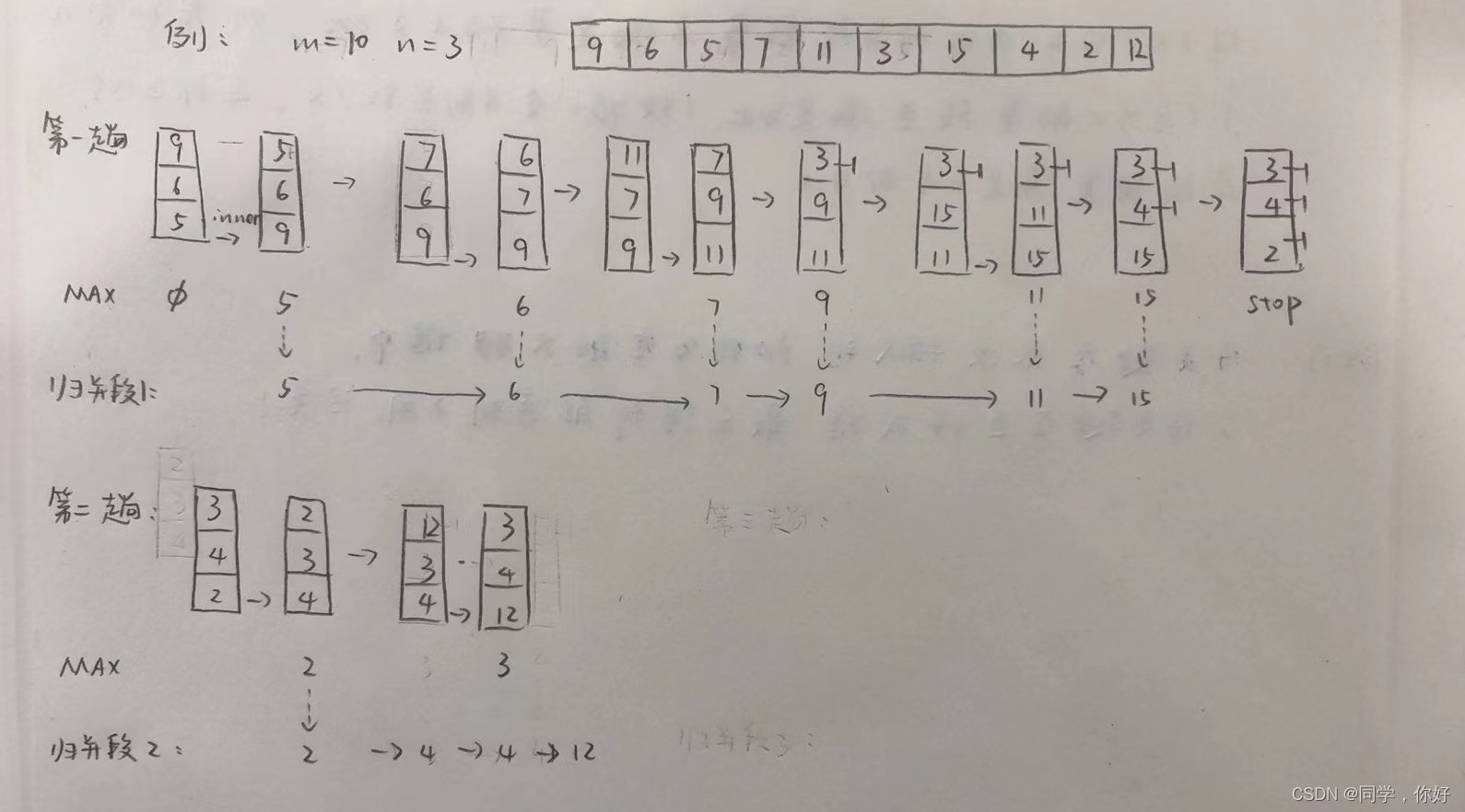 請添加圖片描述