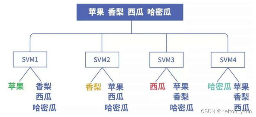 請添加圖片描述