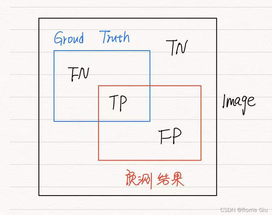 一張影像的情況