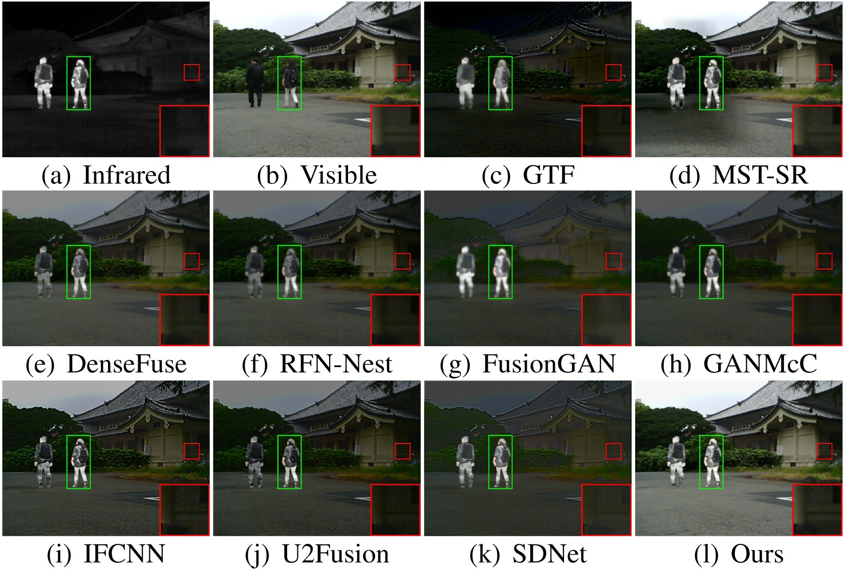 Qualitative comparison of SeAFusion with 9 state-of-the-art methods on \emph{00537D} image from the MFNet dataset.