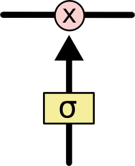門