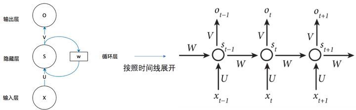 隱藏層