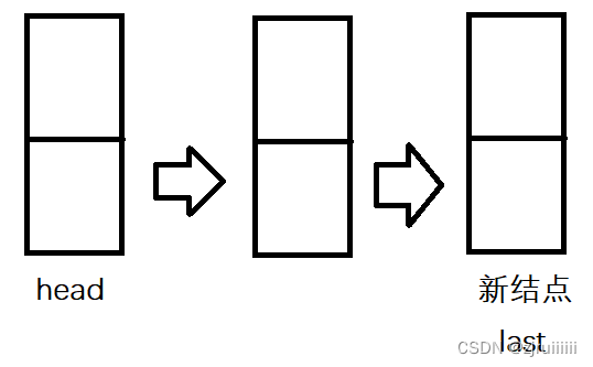 在這里插入圖片描述