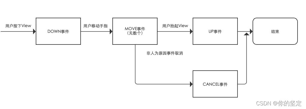 圖片來自網路