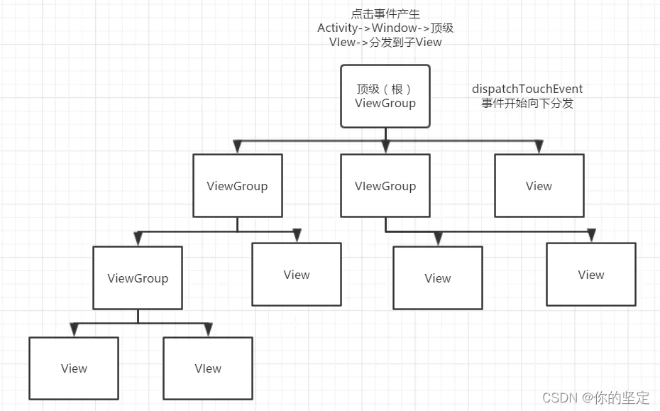 在這里插入圖片描述