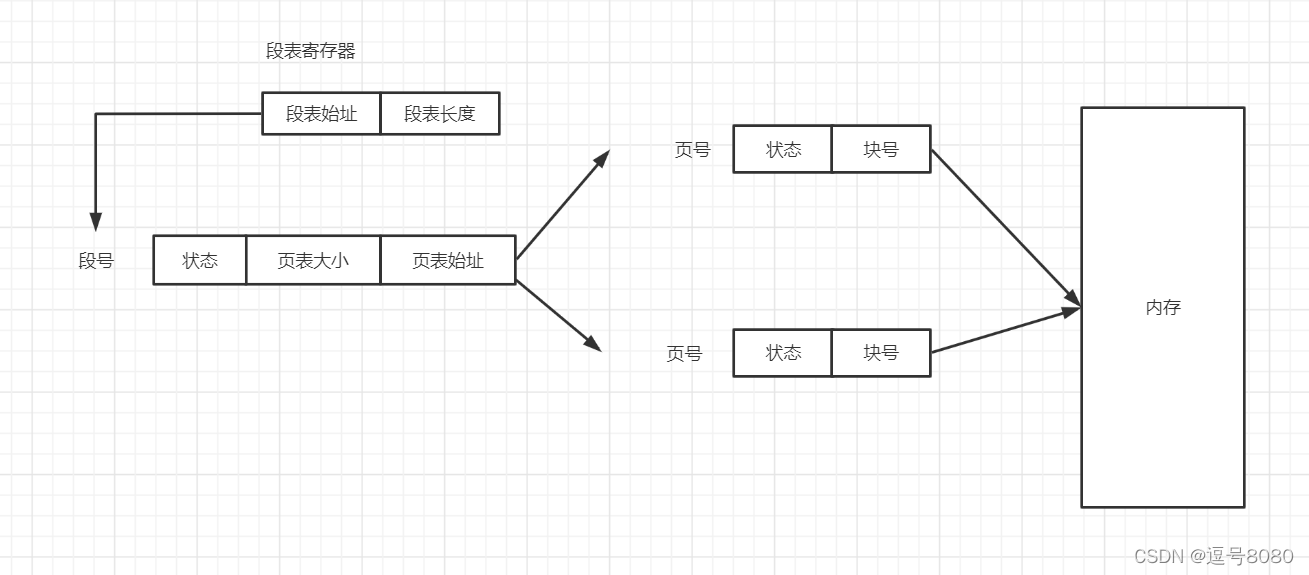 在這里插入圖片描述