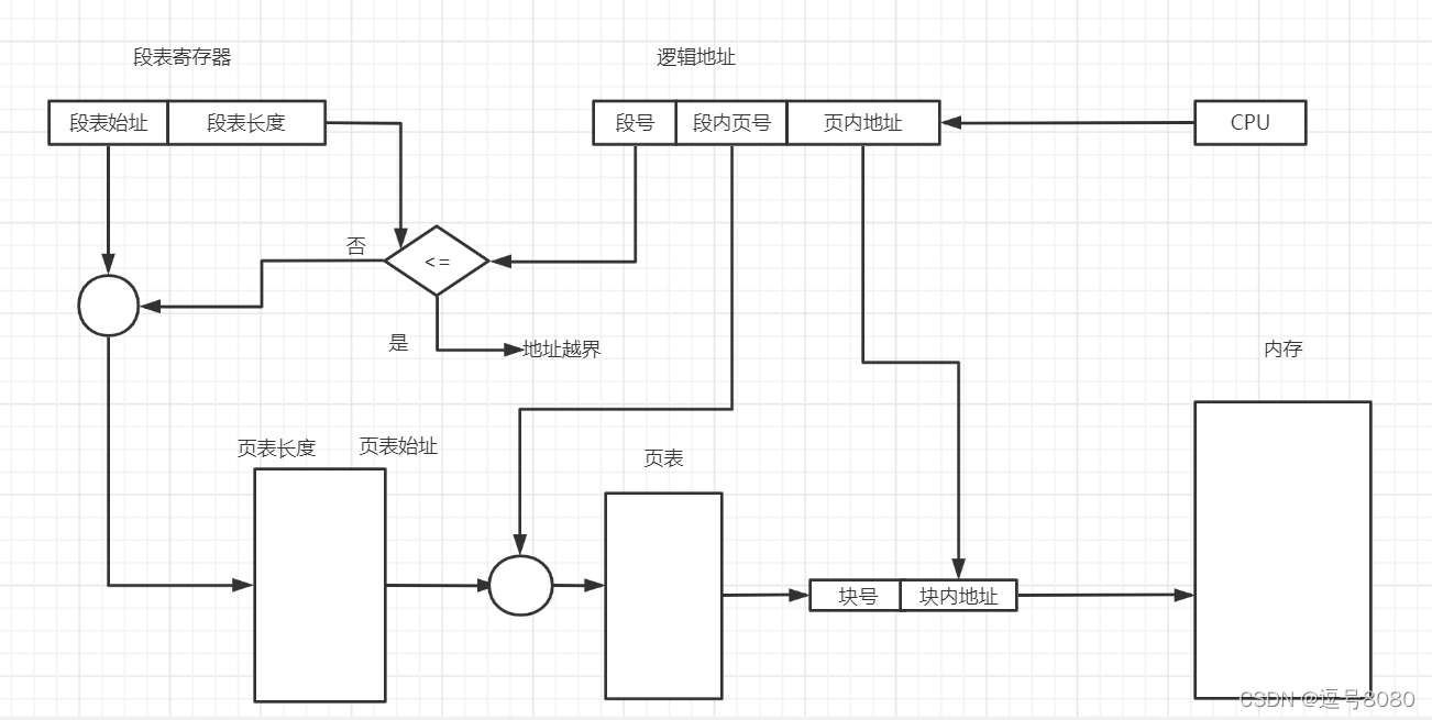 在這里插入圖片描述