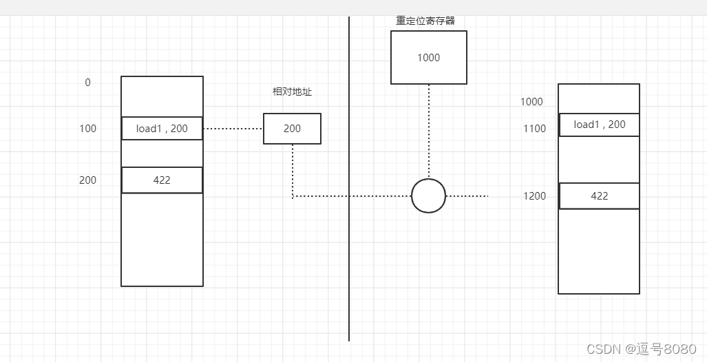 在這里插入圖片描述