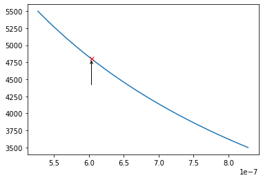 Python matplotlib 如何在特定位置制作箭頭