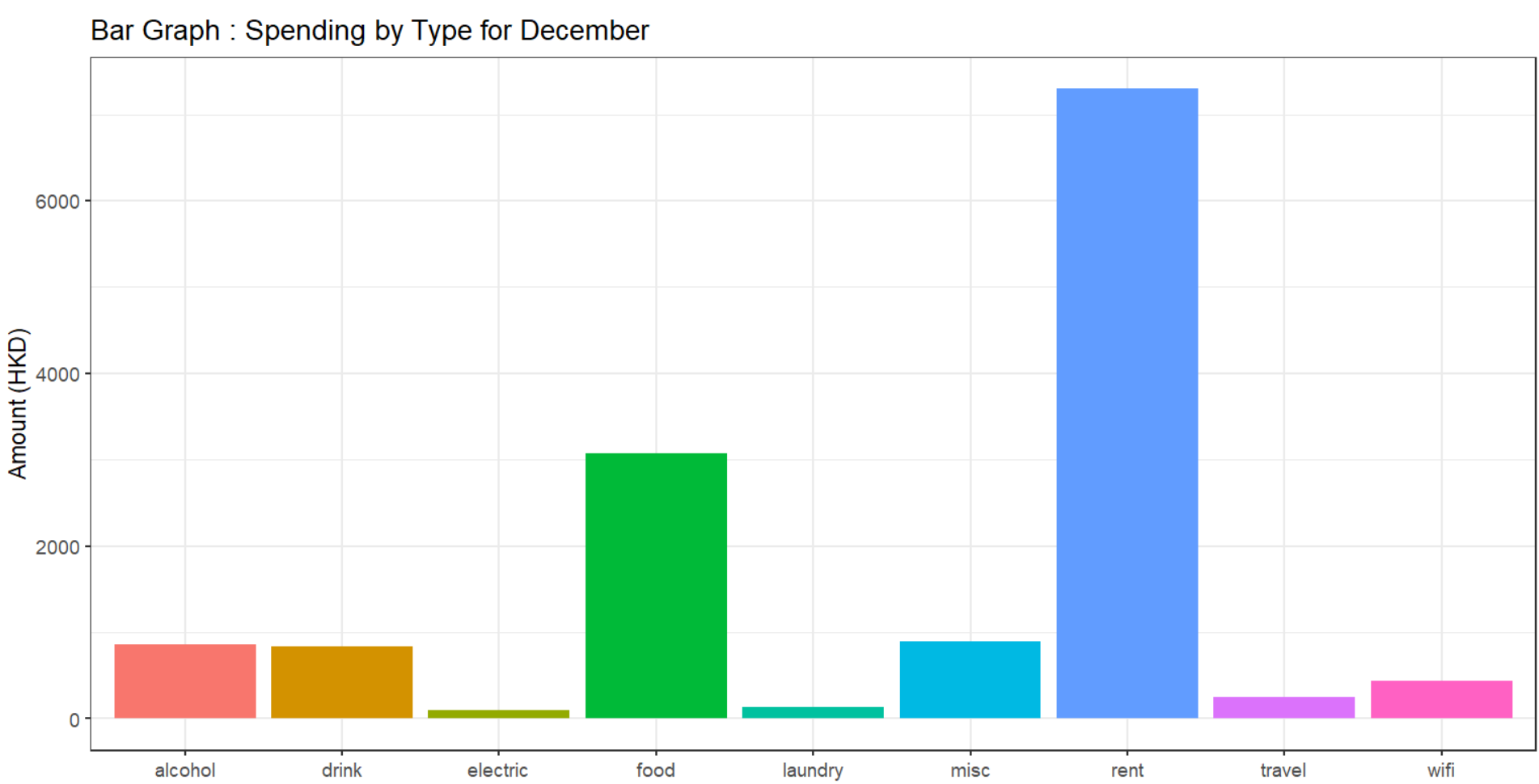 為什么我在 ggplot 中的條形圖在 ggbarplot 中看起來很奇怪?