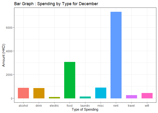 為什么我在 ggplot 中的條形圖在 ggbarplot 中看起來很奇怪?