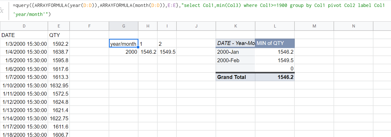 Google Sheets - 查詢每個月的最小值