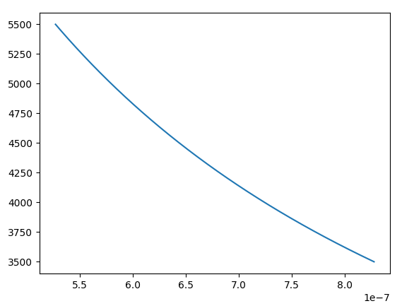 Python matplotlib 如何在特定位置制作箭頭
