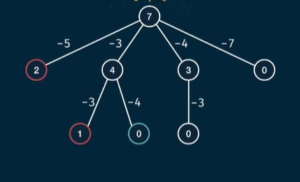 Python：找到最短的數字串列，添加時將是特定數字