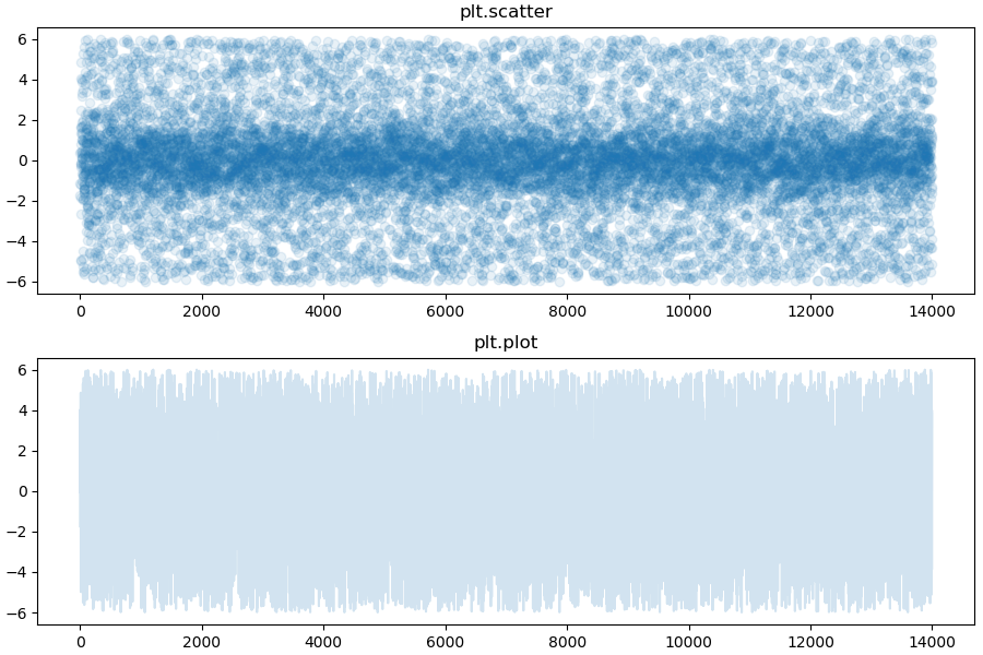 顏色與 plt.plot (Matplotlib) 重疊的線條