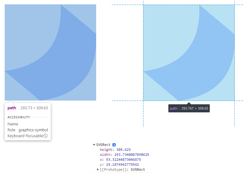 getBoundingClientRect() 為 Chrome 中的復雜 SVG 回傳不準確的值