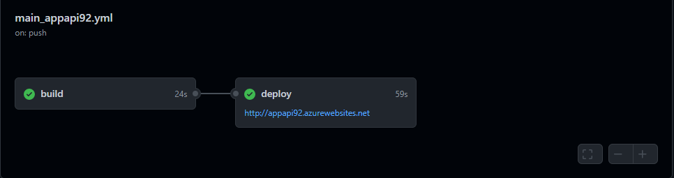 Azure 應用服務中的 Flask Api 回傳 404 Not Found