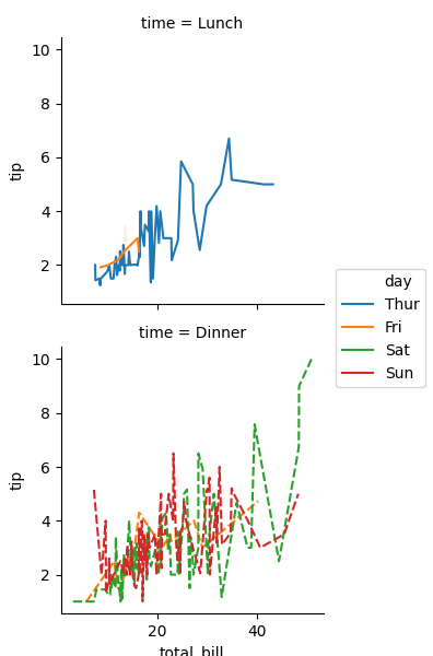 如何洗掉seaborn facetgrid的圖例部分