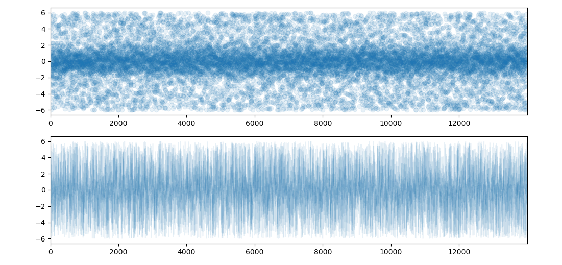 顏色與 plt.plot (Matplotlib) 重疊的線條