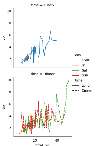 如何洗掉seaborn facetgrid的圖例部分