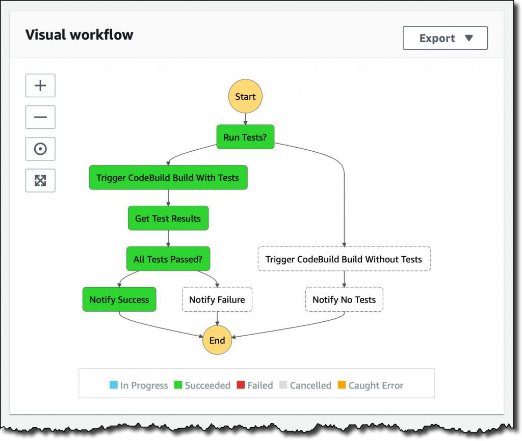 我怎么知道異步 aws lambda 何時結束？