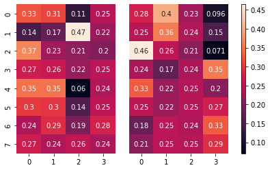 Tensorflow：如何提取 attention_scores 進行繪圖？