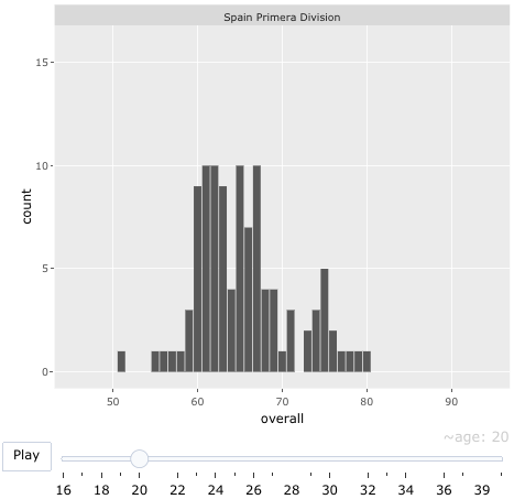 ggplotly facet_wrap 不在 R 中顯示一些子圖