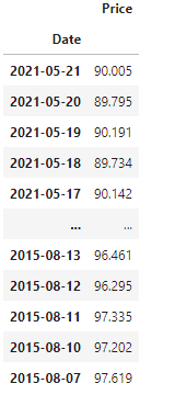 如何解決 Pandas/Numpy 日期時間錯誤：numpy.datetime64