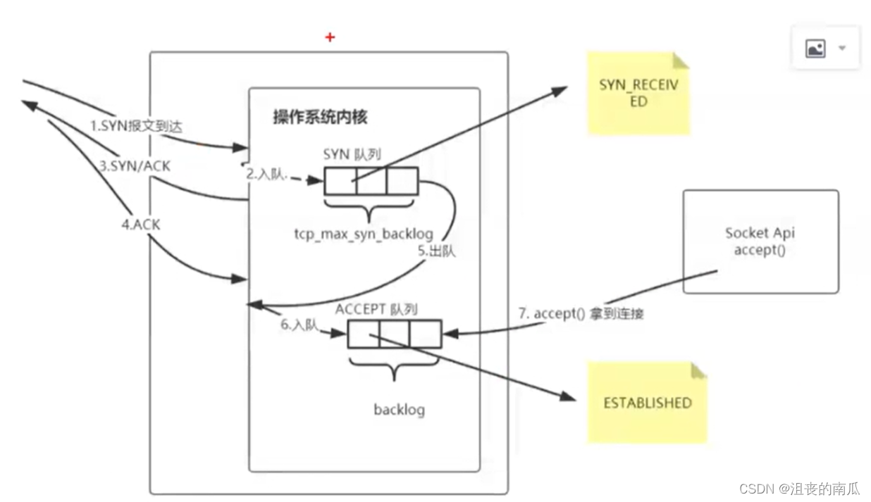 在這里插入圖片描述