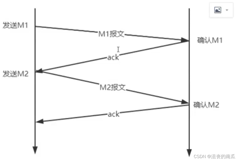 在這里插入圖片描述