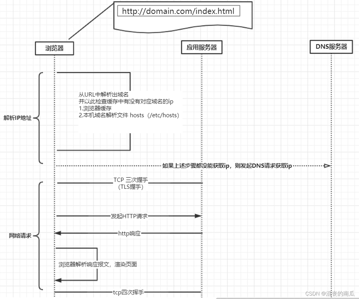 在這里插入圖片描述