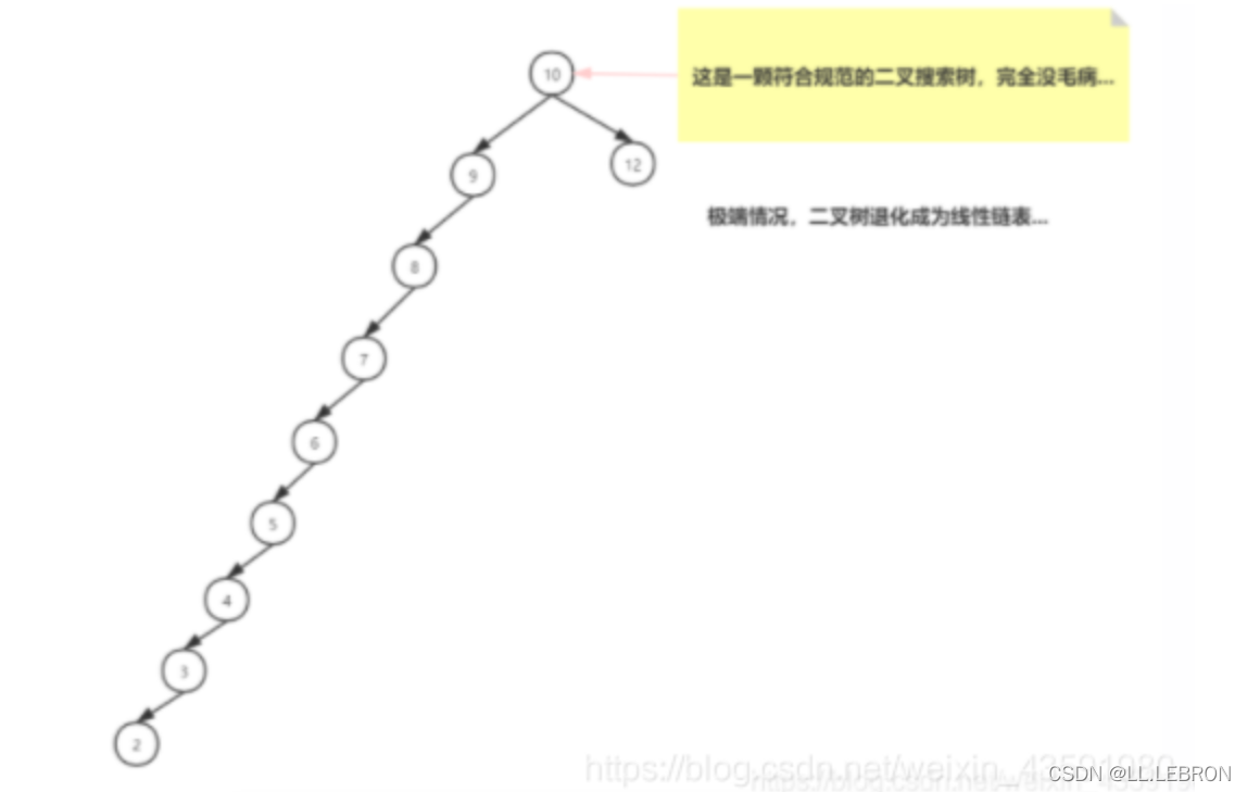 [外鏈圖片轉存失敗,源站可能有防盜鏈機制,建議將圖片保存下來直接上傳(img-HK0FBid9-1641174128439)(【面試題】Java集合篇-常見面試題總結.assets/20210213170920432.png)]