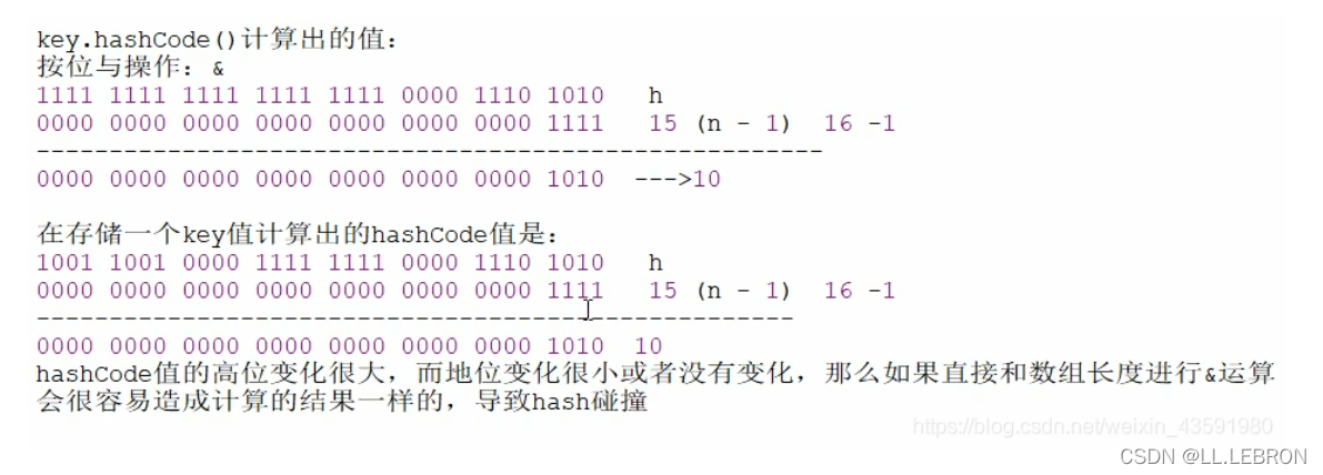 [外鏈圖片轉存失敗,源站可能有防盜鏈機制,建議將圖片保存下來直接上傳(img-dfDGFTm9-1641174128442)(【面試題】Java集合篇-常見面試題總結.assets/20210122170626394.png)]