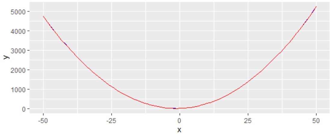 ggplot 中的函式圖錯誤地顯示為恒定線