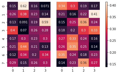 Tensorflow：如何提取 attention_scores 進行繪圖？