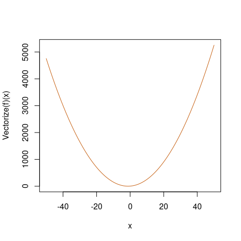 ggplot 中的函式圖錯誤地顯示為恒定線