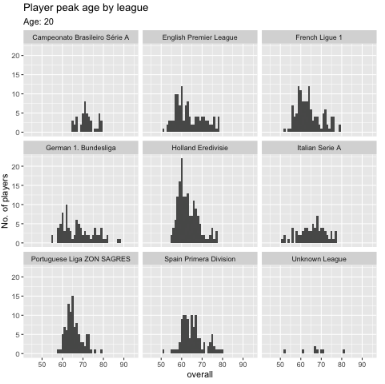 ggplotly facet_wrap 不在 R 中顯示一些子圖