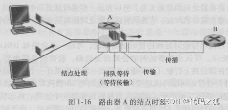 [外鏈圖片轉存失敗,源站可能有防盜鏈機制,建議將圖片保存下來直接上傳(img-qpQtmqdN-1641366431459)(C:\Users\86191\AppData\Roaming\Typora\typora-user-images\image-20220105143313582.png)]