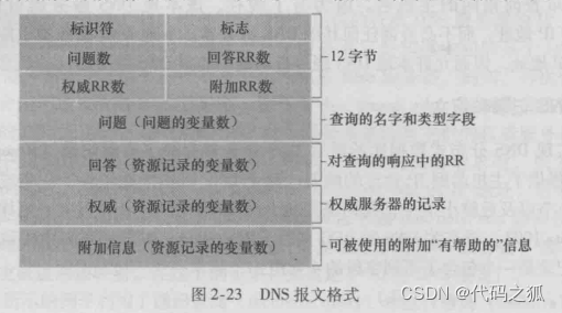 [外鏈圖片轉存失敗,源站可能有防盜鏈機制,建議將圖片保存下來直接上傳(img-C3Z0iiar-1641366431460)(C:\Users\86191\AppData\Roaming\Typora\typora-user-images\image-20220105150618263.png)]