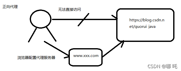 在這里插入圖片描述
