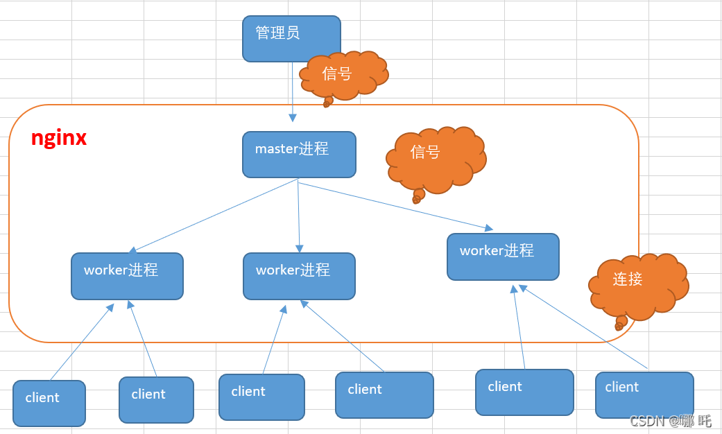 在這里插入圖片描述