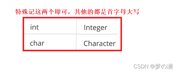 這里是參考
