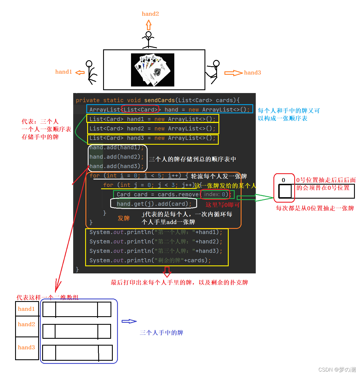在這里插入圖片描述