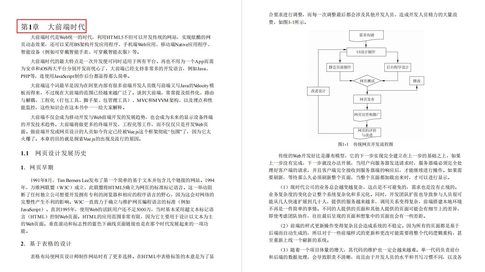 確實牛逼!這份由國內頂尖架構師撰寫Vue+SpringBoot神級手冊絕了