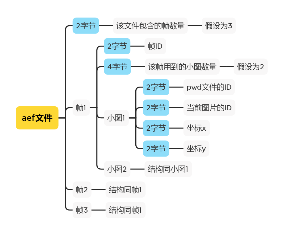 在這里插入圖片描述