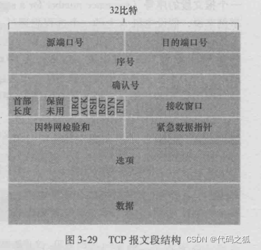 [外鏈圖片轉存失敗,源站可能有防盜鏈機制,建議將圖片保存下來直接上傳(img-Pzck91Ek-1641395557888)(C:\Users\86191\AppData\Roaming\Typora\typora-user-images\image-20220105223836295.png)]