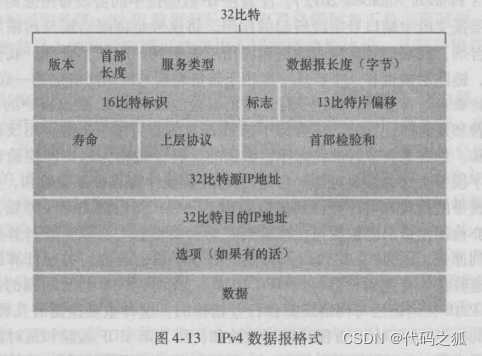 - [外鏈圖片轉存失敗,源站可能有防盜鏈機制,建議將圖片保存下來直接上傳(img-knvk6ZGM-1641466958705)(C:\Users\86191\AppData\Roaming\Typora\typora-user-images\image-20220106181023011.png)]